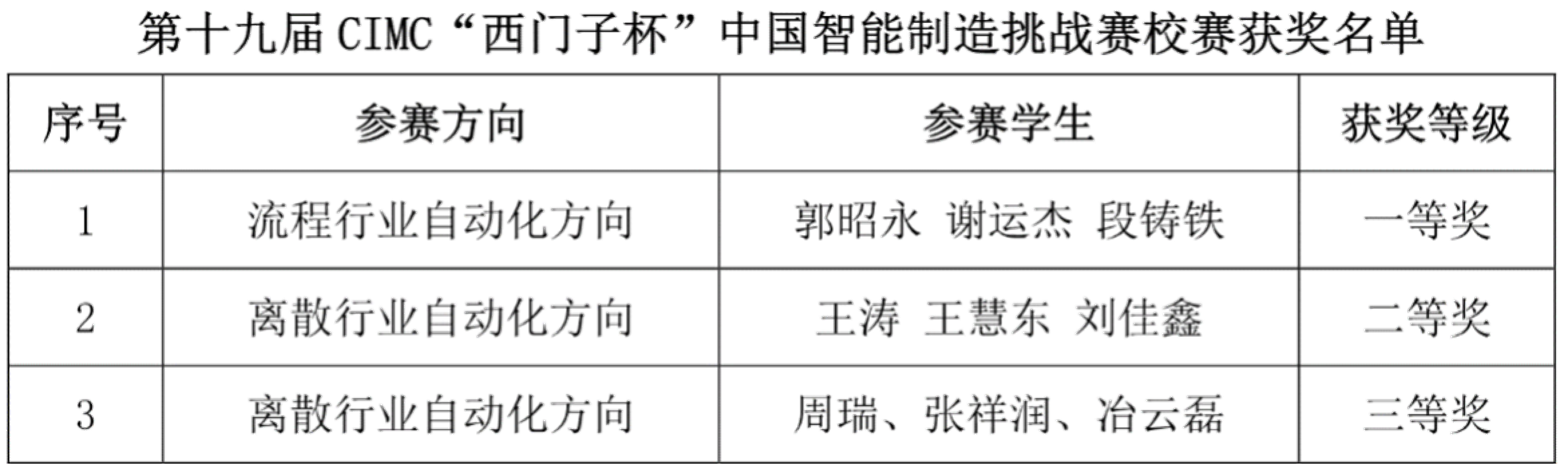 201059 201059